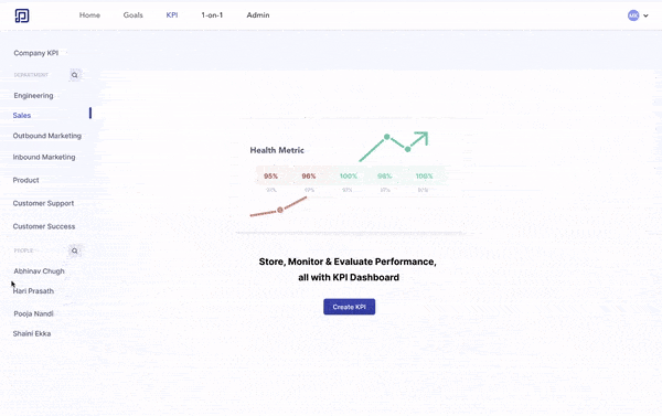 Peoplebox KPI dashboard