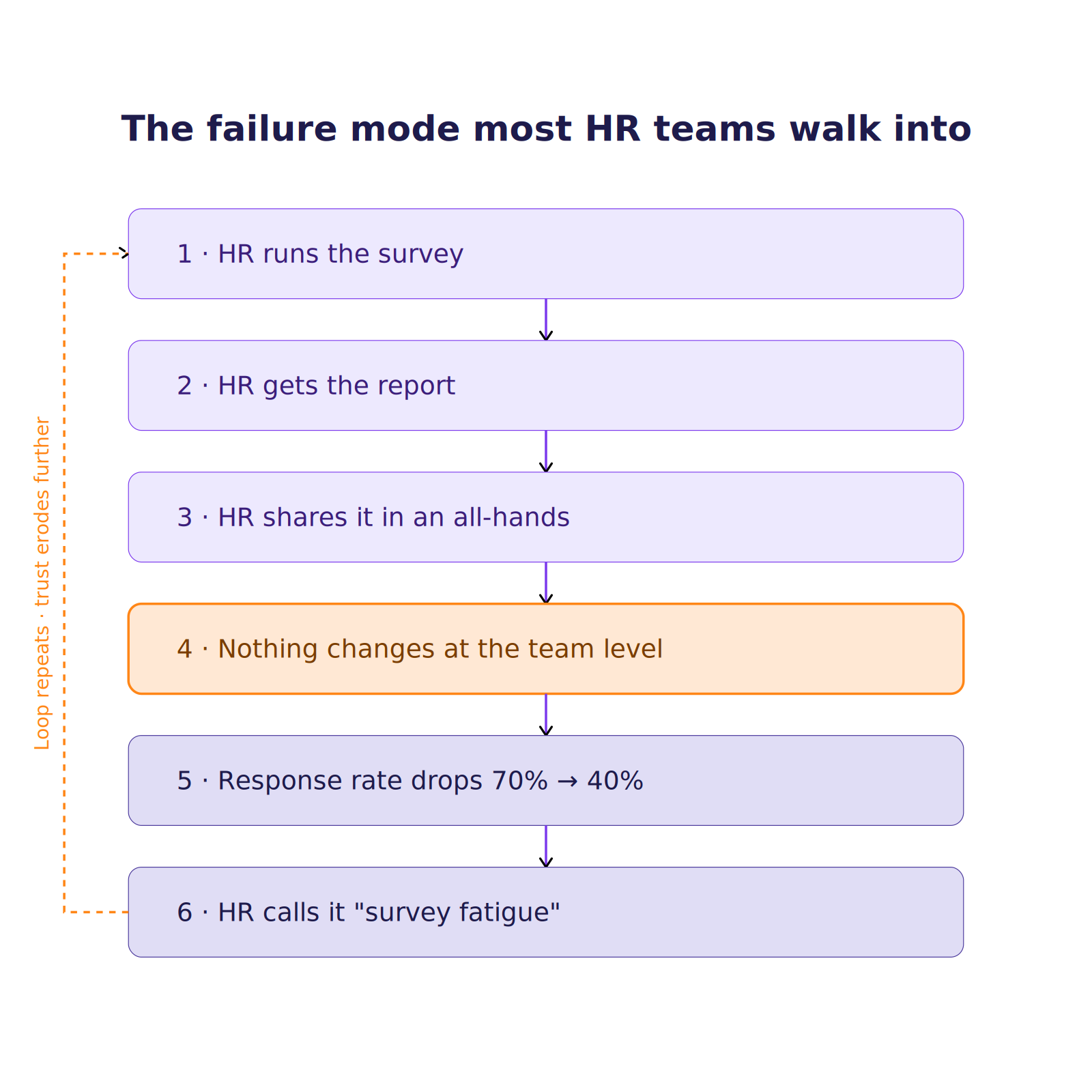 Employee Pulse Survey