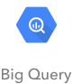 Update OKRs from Big query