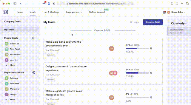OKR charts to track progress in OKR tool.