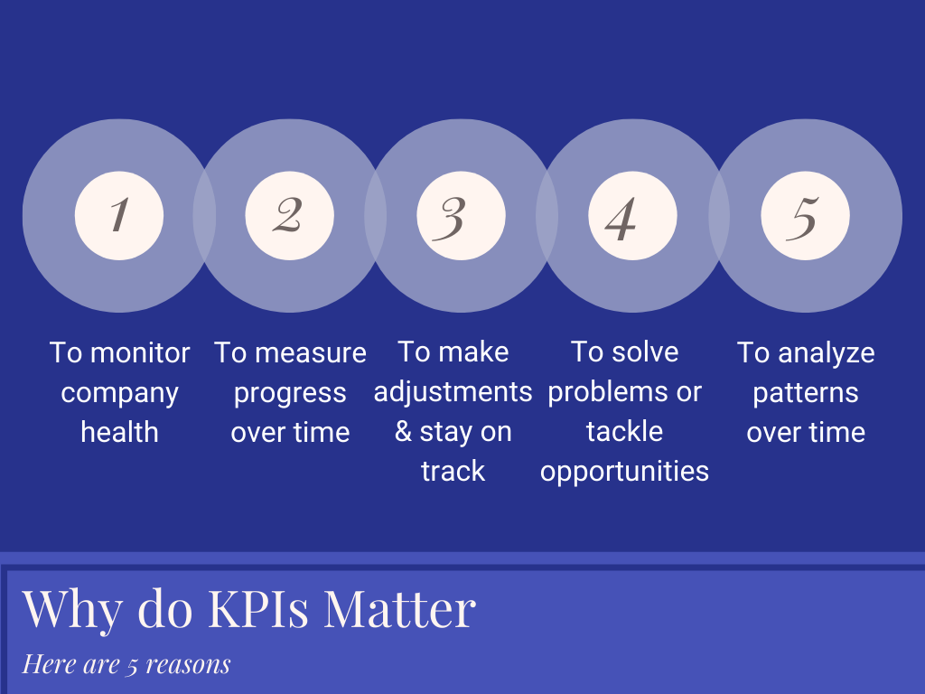 WHY DO KPI MATTERS