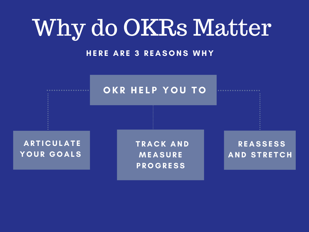 WHY DO OKRs MATTER