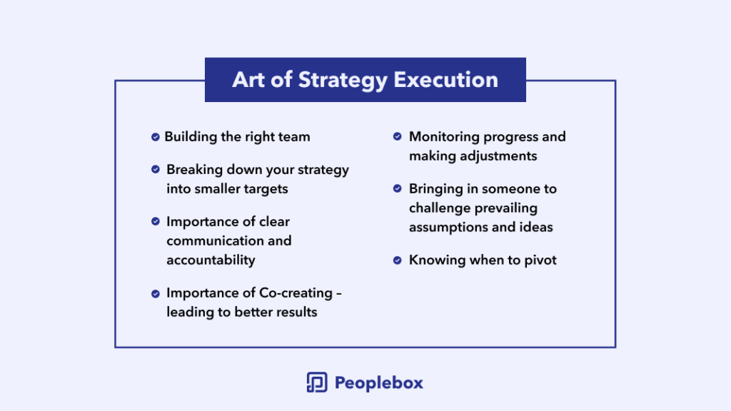 Art of Strategy Execution