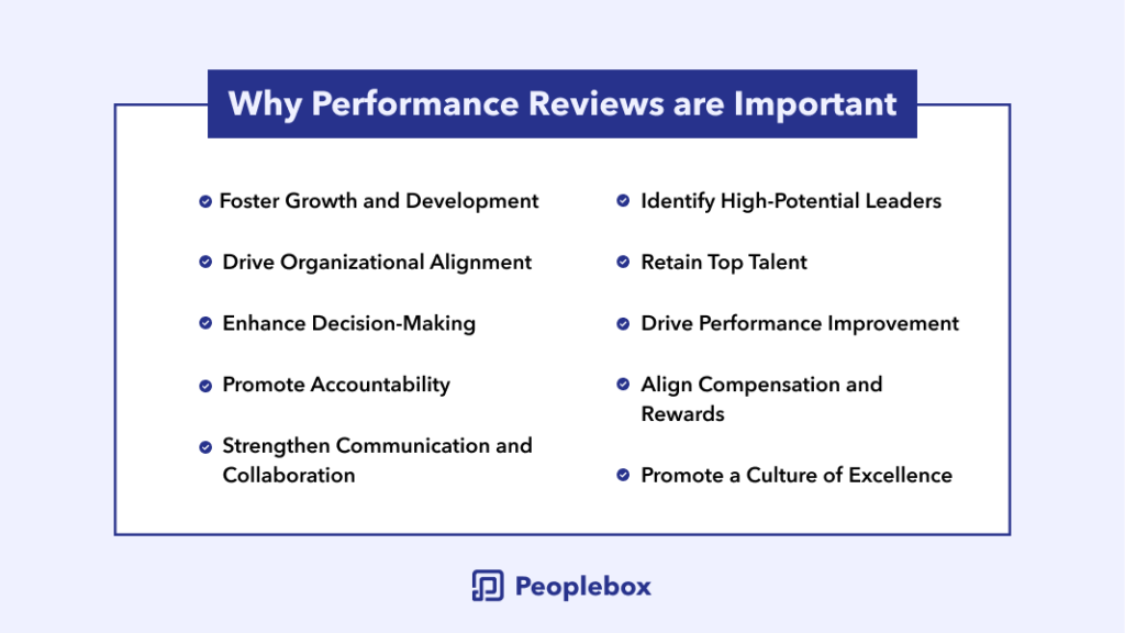 Why Performance Reviews are Important
