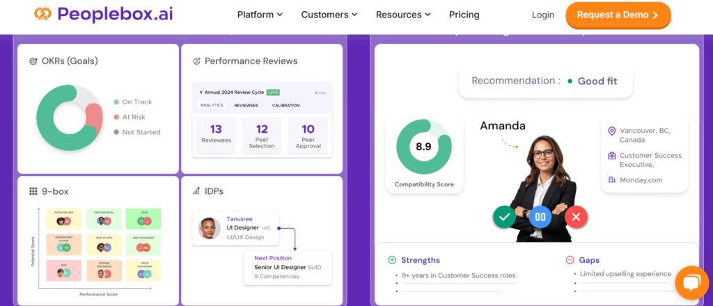 Peoplebox.ai interface showing a candidate assessment dashboard with sections for OKRs (Goals), Performance Reviews, 9-box grid, IDPs, and a detailed candidate profile with a compatibility score, strengths, and gaps.