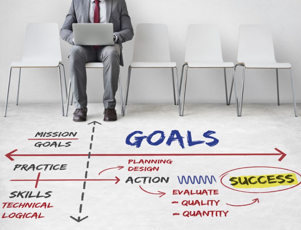 Steps from skills and goals to measurable outcomes, emphasizing clear goal setting and performance expectations.