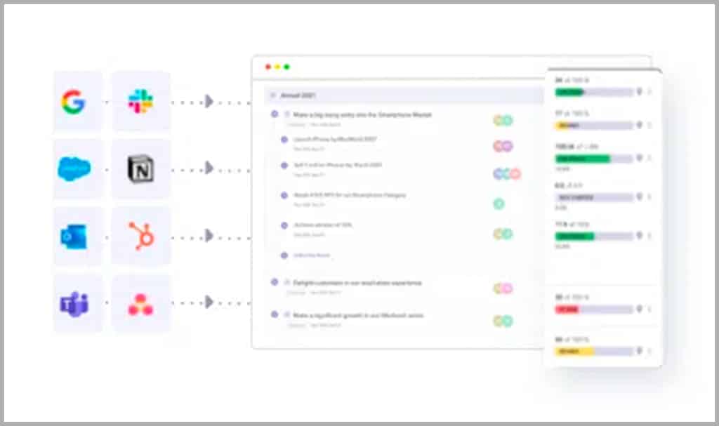 Peoplebox integrations