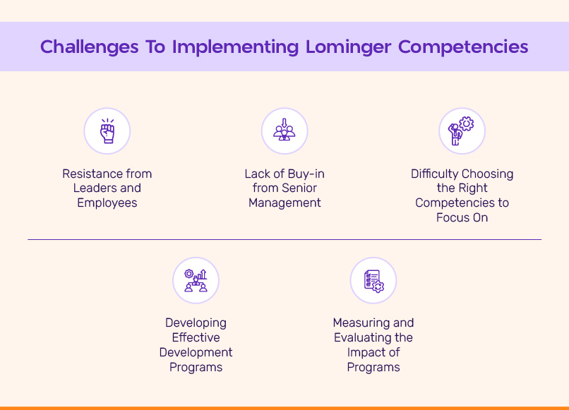 Challenges To Implementing Lominger Competencies
