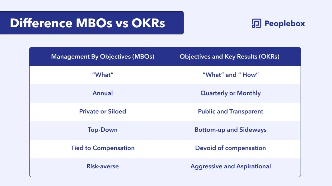 Difference MBOs vs OKRs 1.png1