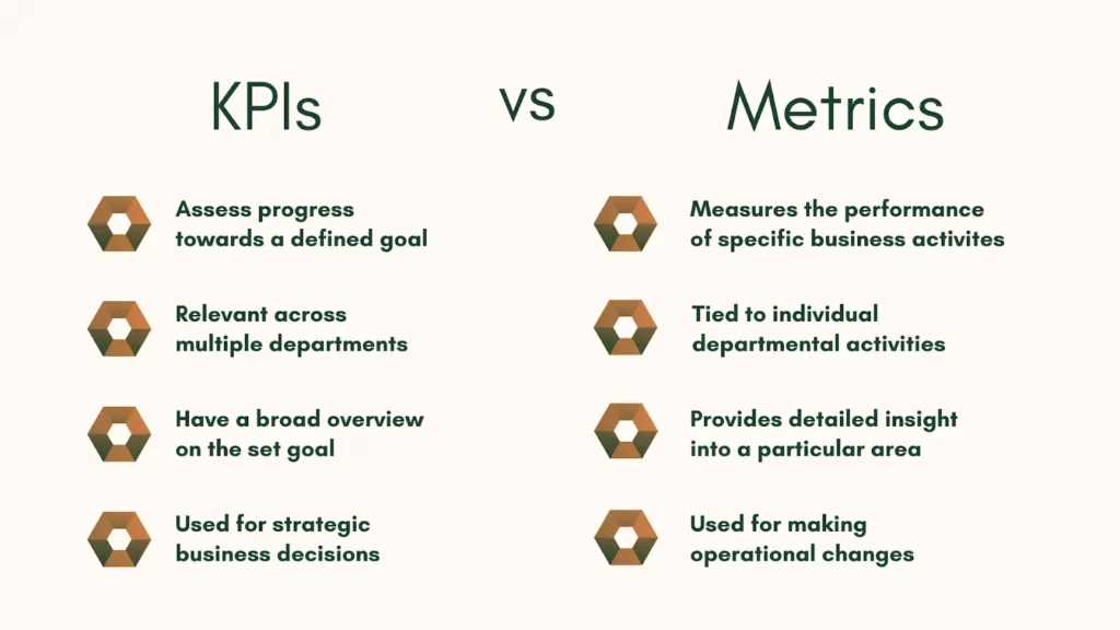KPIs vs Metrics