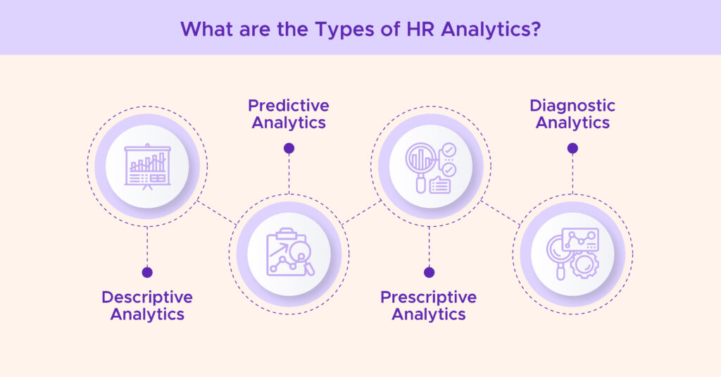 What are the Types of HR Analytics?
