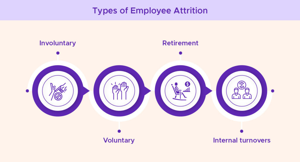 Different Types of Employee Attrition