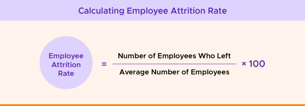 Calculating Employee Attrition Rate