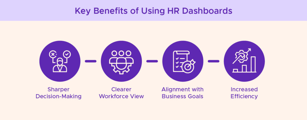 Key Benefits of Using HR Dashboards