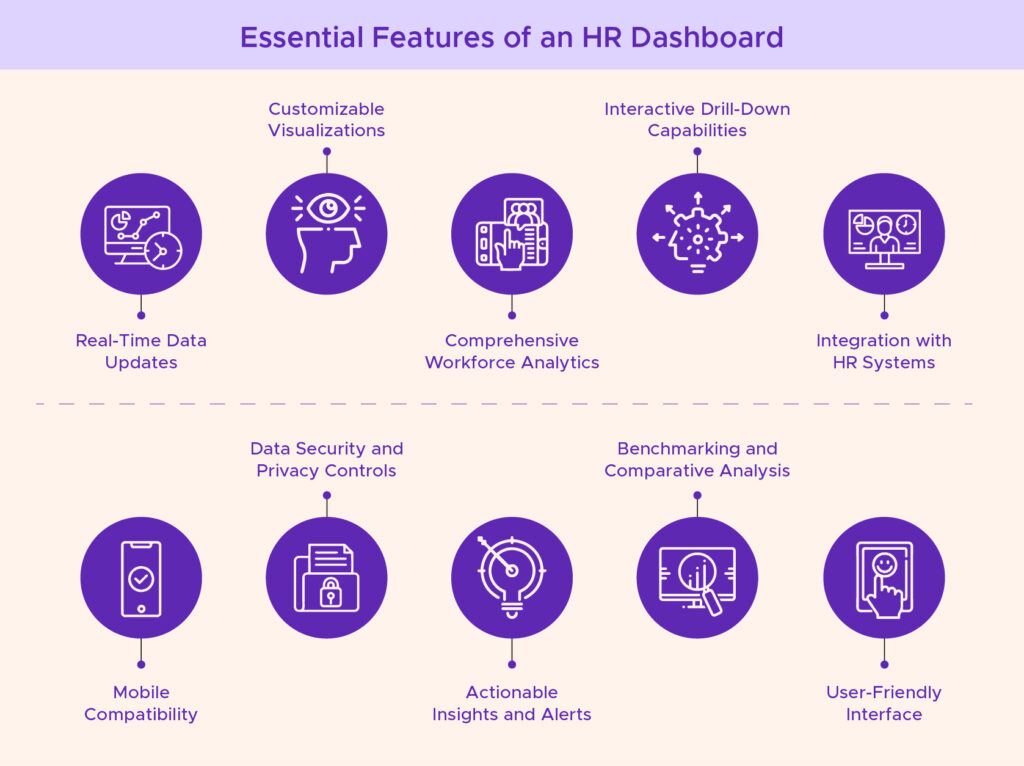 Key Features of an HR Dashboard
