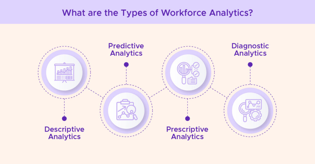 different types of workforce analytics
