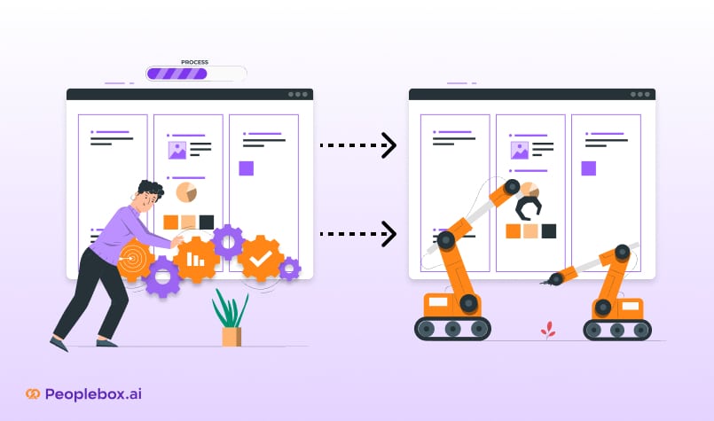 How to go From Manual to Automated Performance Evaluation in 15 Days | Peoplebox.ai Blog