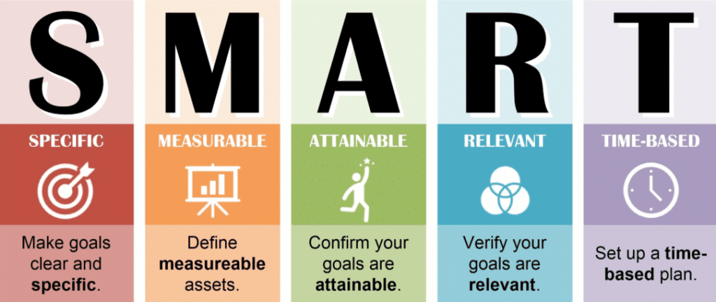 SMART Frameworks 