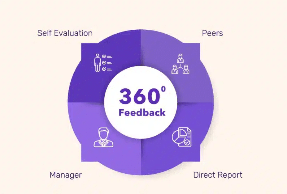 360 Feedback 