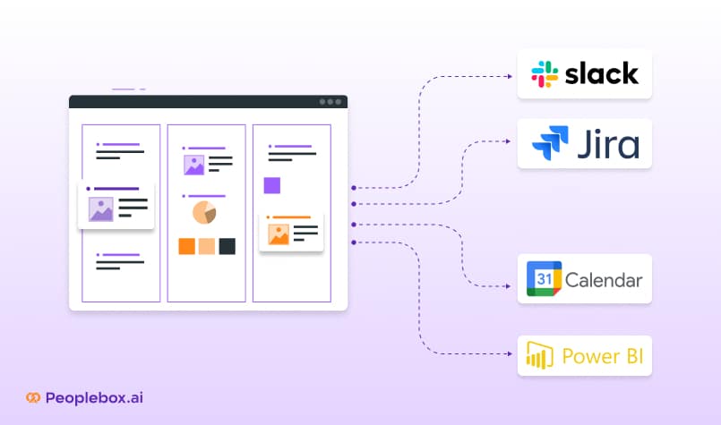 Performance management software integrating with Slack, Jira, Google Calendar, and Power BI for real-time data syncing - Peoplebox.ai
