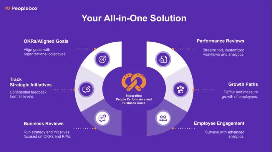 peoplebox.ai - Your all in one solution 