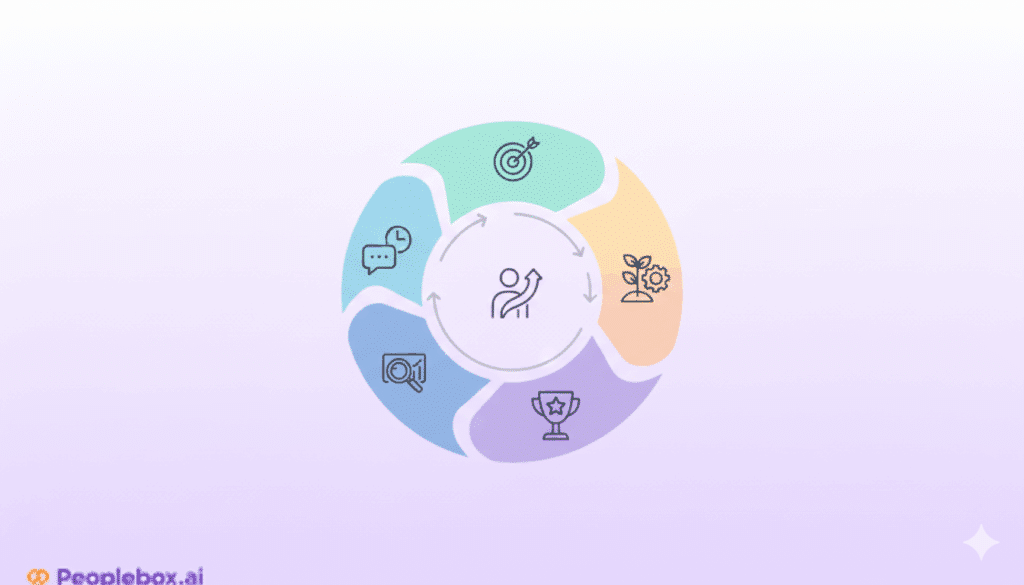 Vector icon showing the 5-step performance management cycle on a soft gradient background