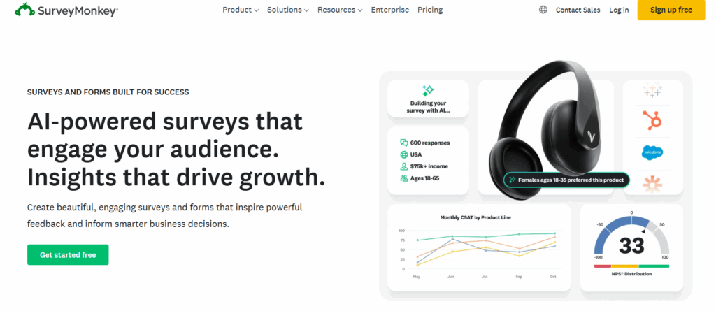 SurveyMonkey homepage showing AI-powered survey platform with analytics dashboard and insights for audience engagement.