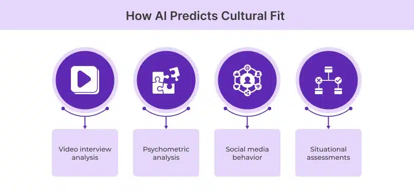 AI and cultural fit AI and cultural fit