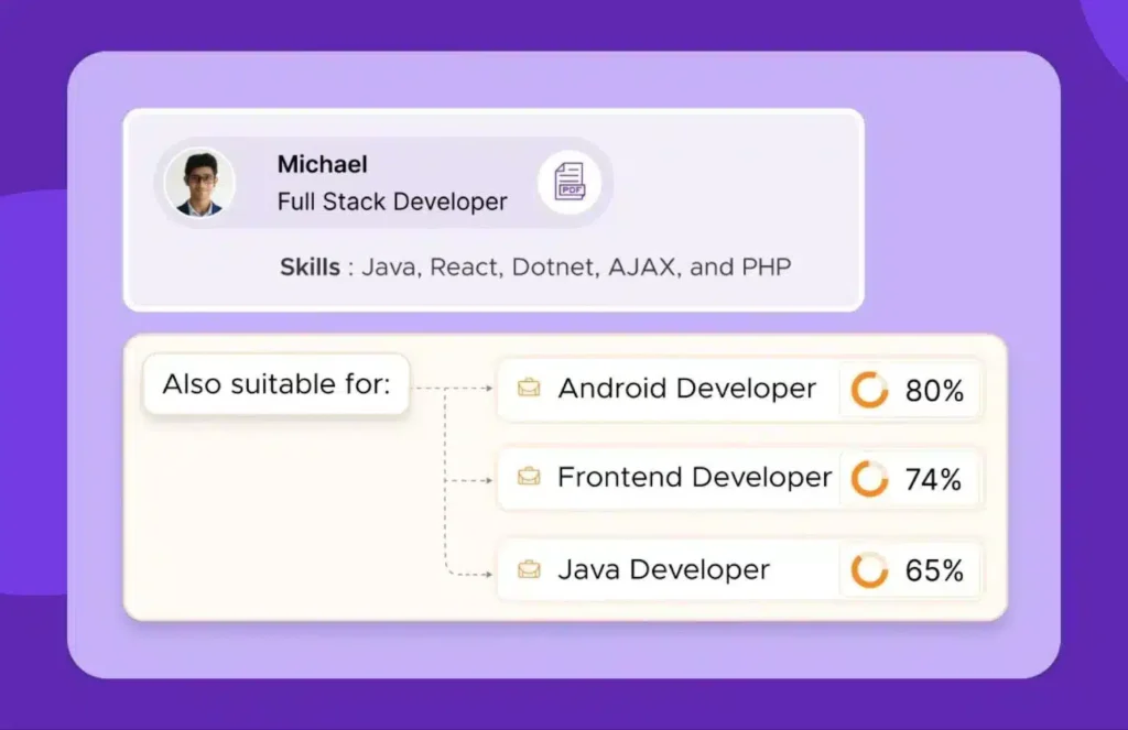 AI powered screening in Peoplebox
