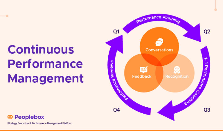 The Ultimate Guide to Continuous Performance Management|The Ultimate ...
