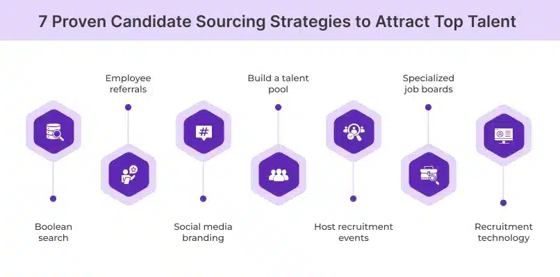 Candidate Sourcing Strategies to Attract Top Talent