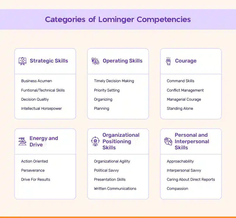 Categories of lominger competencies Categories of lominger competencies
