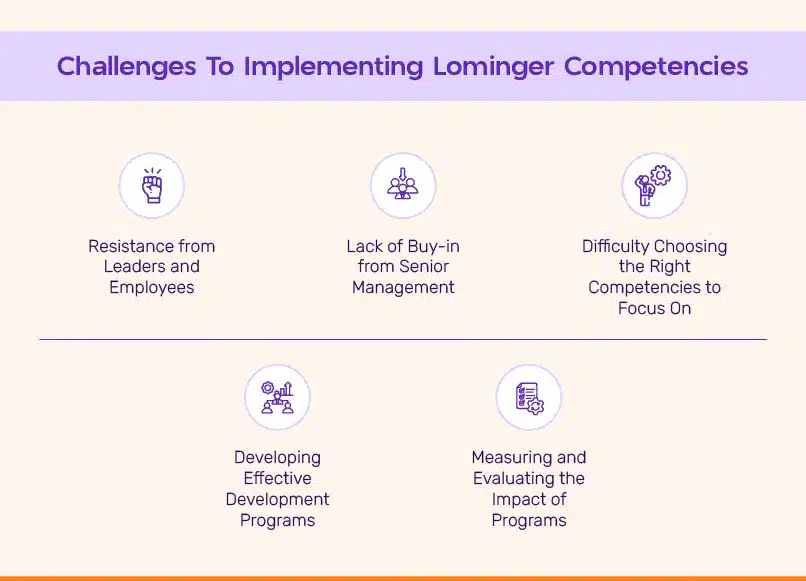 Challenges To Implementing Lominger Competencies Challenges To Implementing Lominger Competencies