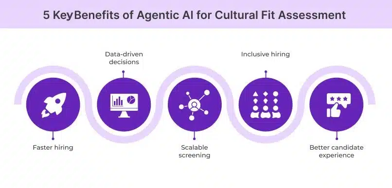 Key Benefits of Agentic AI for Cultural Fit Assessment Key Benefits of Agentic AI for Cultural Fit Assessment