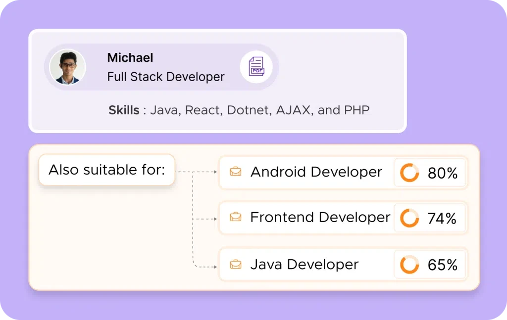 Match candidates to all open positions instantly and figure out their fit with AI-powered precision.
