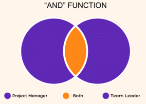 Boolean Search- AND Function