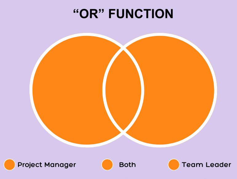 Boolean Search in Recruiting