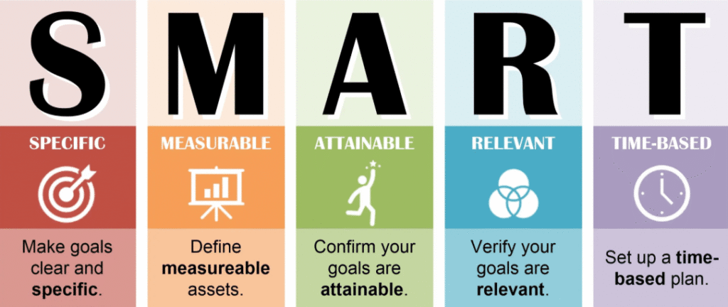 SMART Frameworks