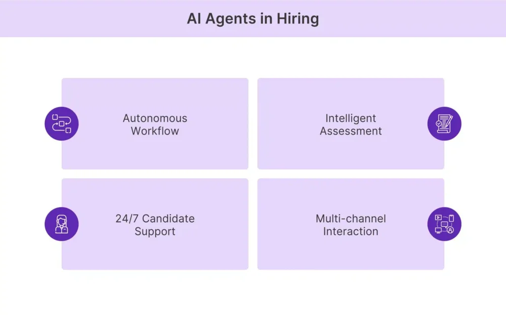 Using AI agents in the hiring process