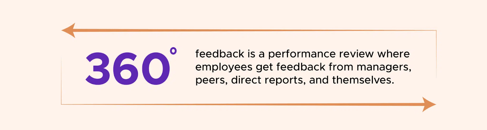 Peoplebox team dashboard displaying Employee Effectiveness Indicator at 28% and Goals On Track at 55% alongside an individual tracking table.