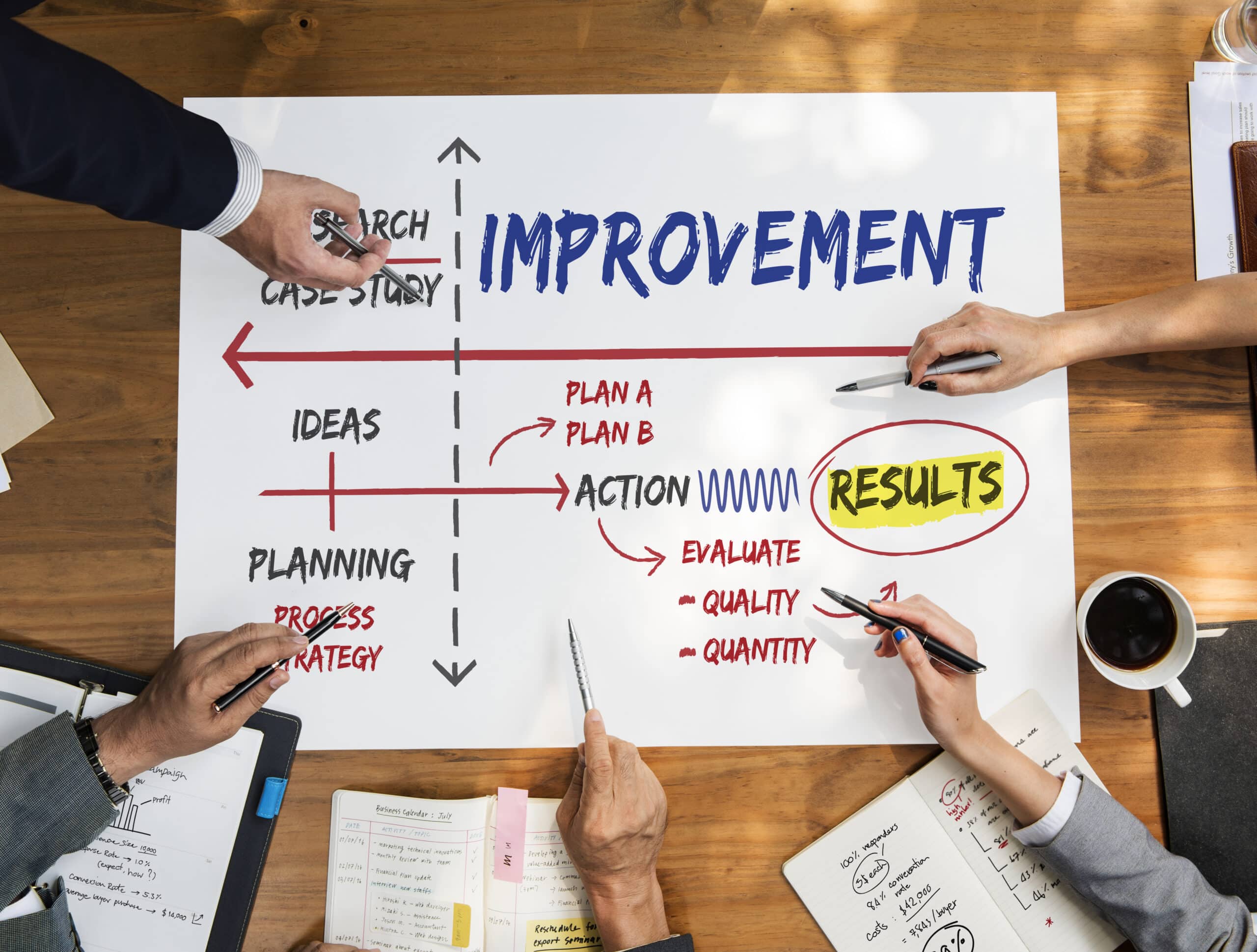 Employee Performance Improvement Plan discussion with action steps.