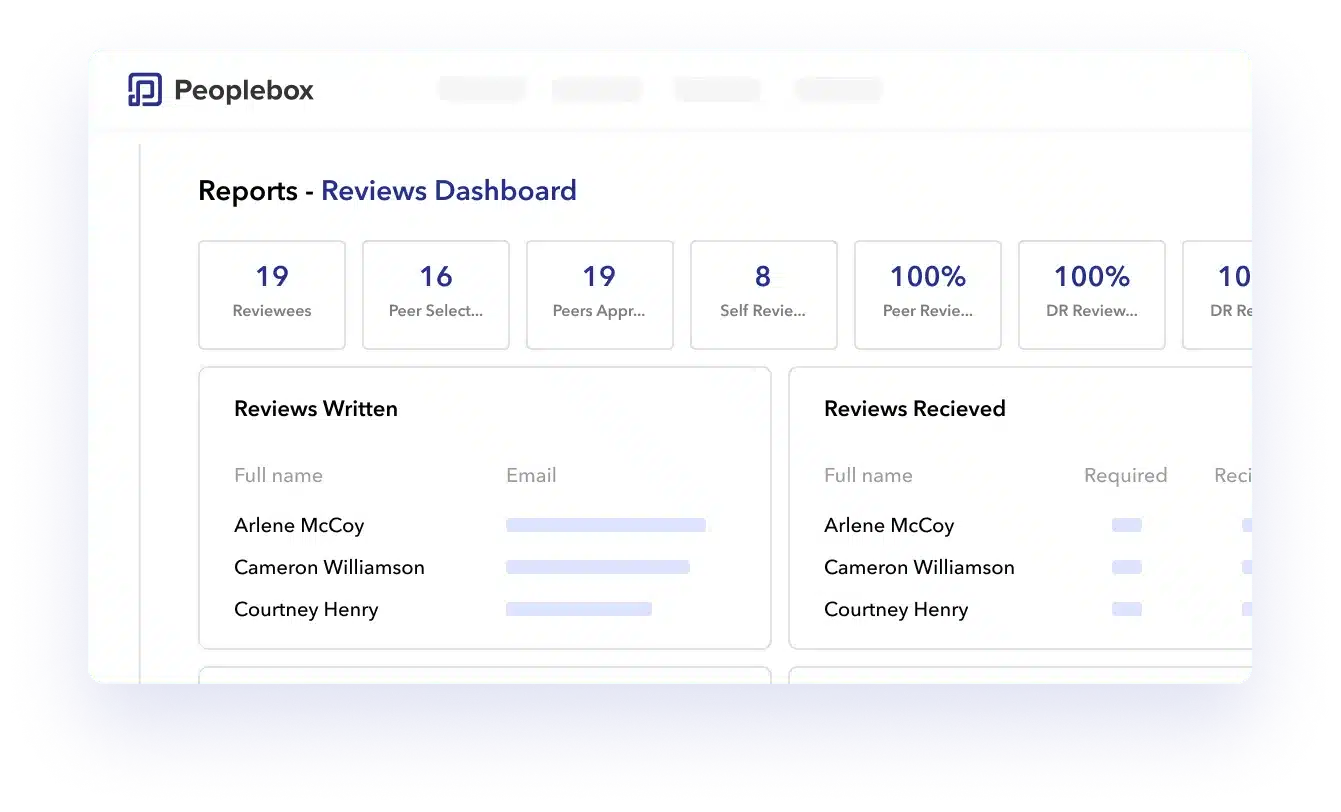 Peoplebox.ai Reports: Reviews Dashboard.