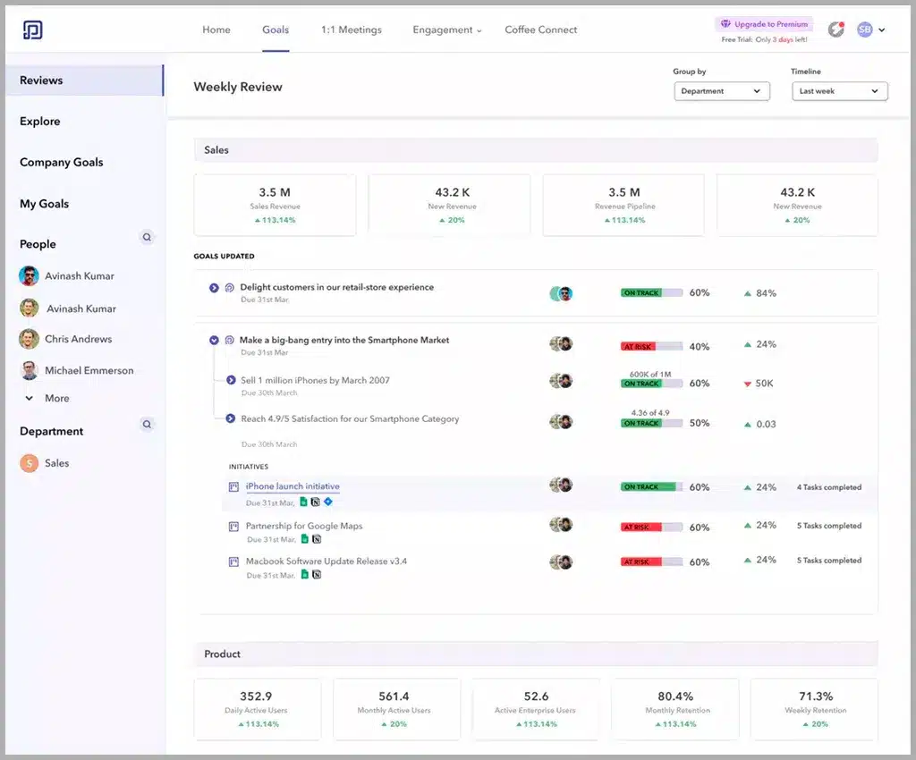 Employee performance goals view in Peoplebox platform Peoplebox dashboard showing a weekly review of sales performance, including metrics like Sales Revenue, New Revenue, and Revenue Pipeline, along with goal progress indicators for individual team members and key initiatives.