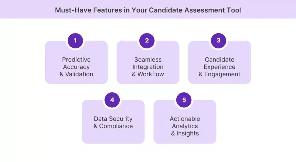 5 essential features of a candidate assessment tool