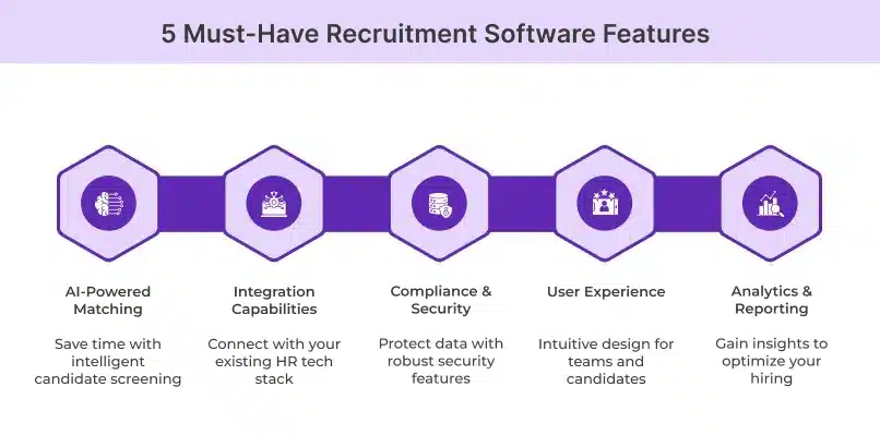 5 must have recruitment software features