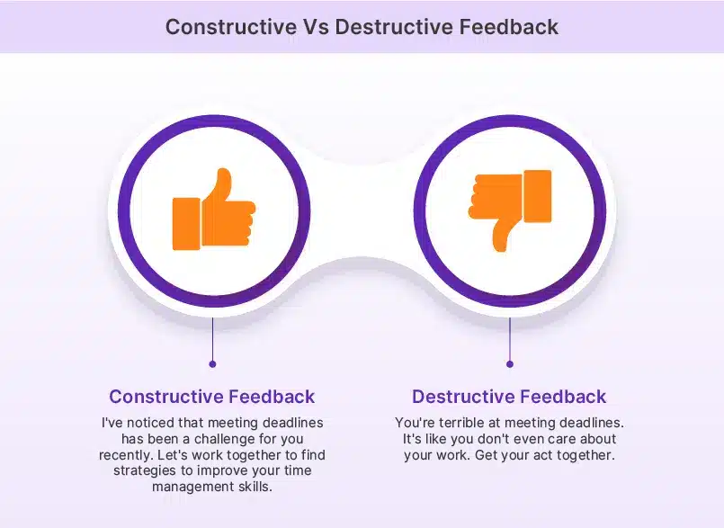 Constructive Vs destructive feedback example