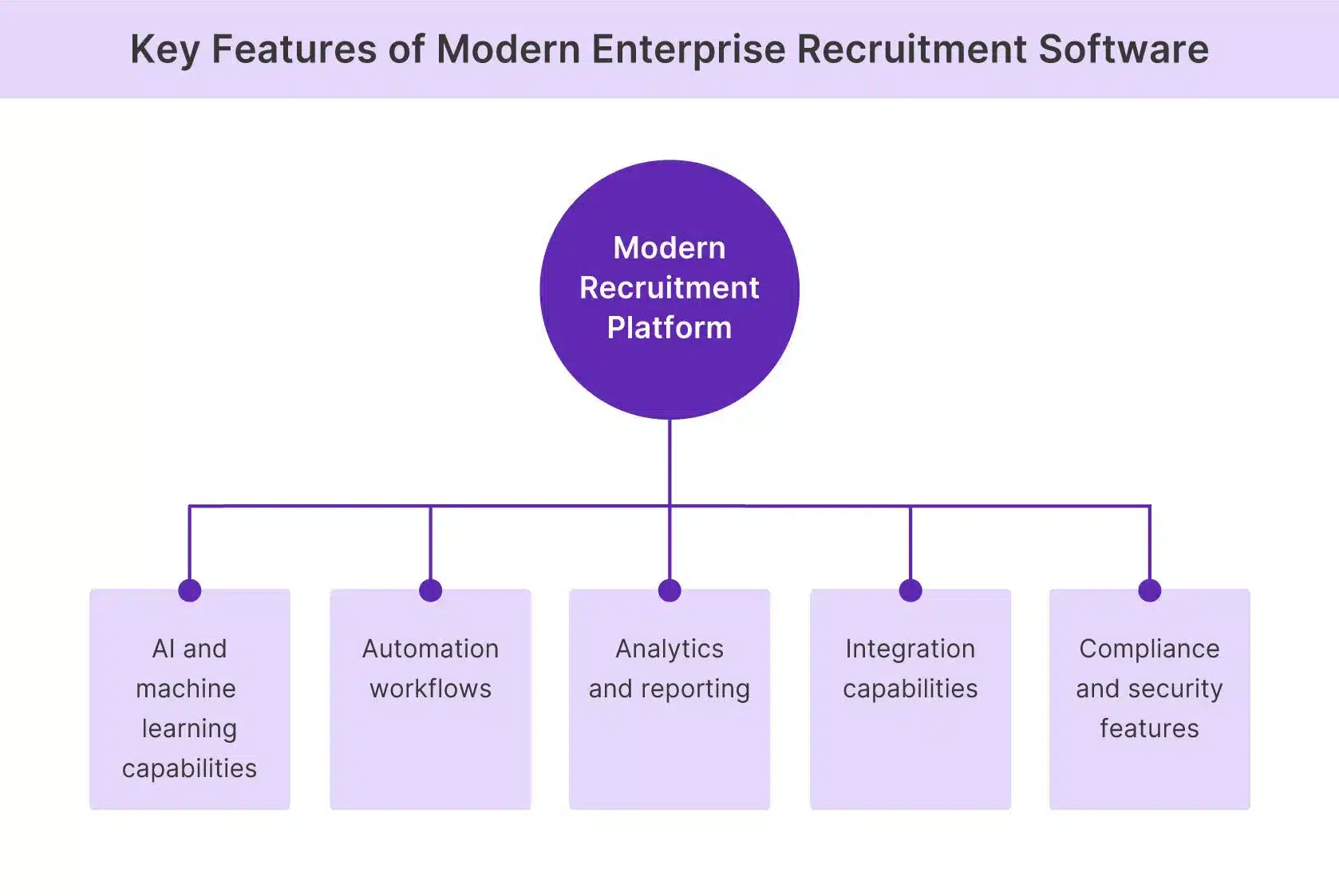 Key features of an enterprise recruitment software