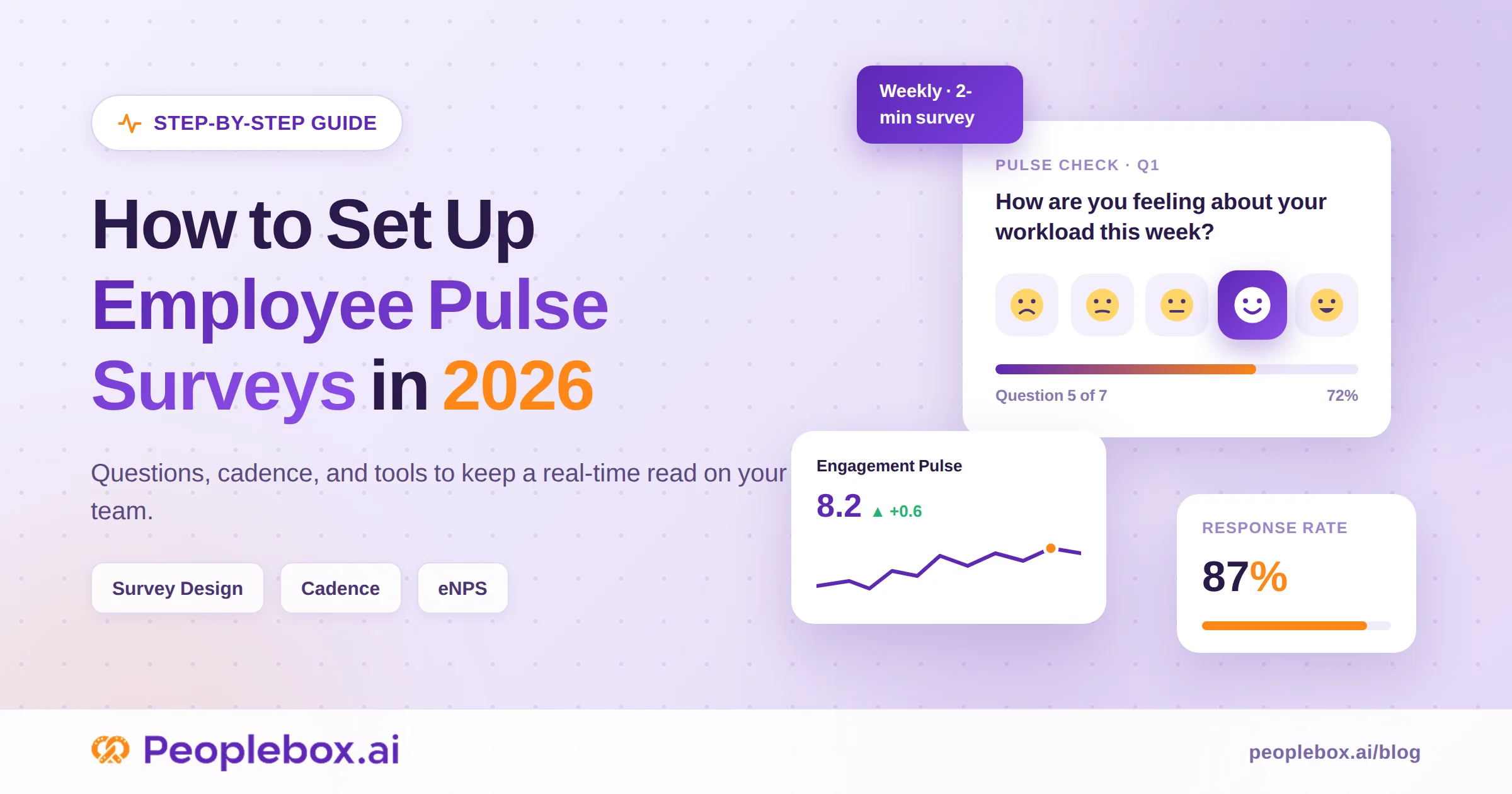 Employee pulse survey setup showing a weekly survey question, engagement pulse score, and 87% response rate
