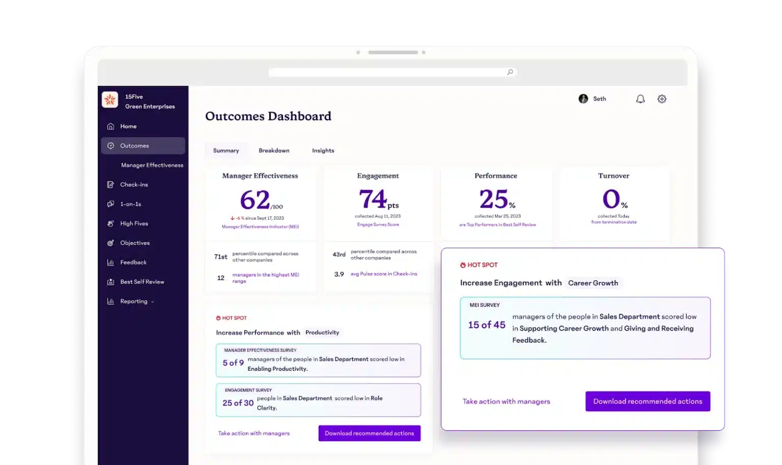 15Five Outcomes Dashboard showing manager effectiveness, engagement, performance, and turnover metrics.