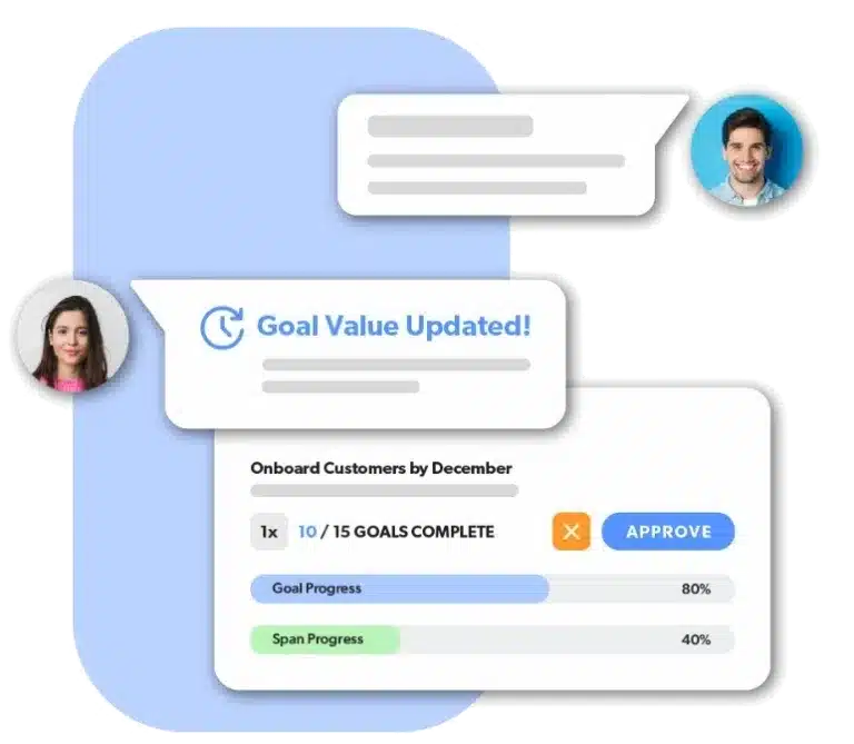 Digital interface showing a notification "Goal Value Updated!" with profile pictures suggesting communication between two individuals regarding a goal to "Onboard Customers by December," indicating 10 out of 15 goals are complete, and an "Approve" button.